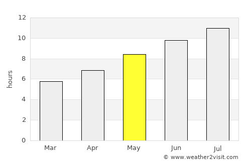 Montalto Uffugo average rain in May