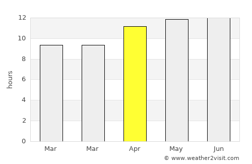 Montalvin average rain in April