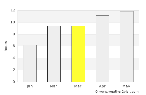 Montalvin average rain in March