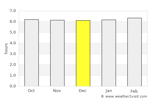 Montaneza average rain in December