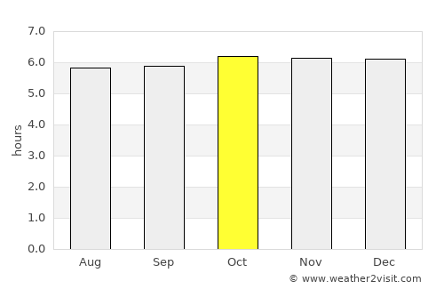 Montaneza average rain in October