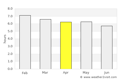 Montanha average rain in April