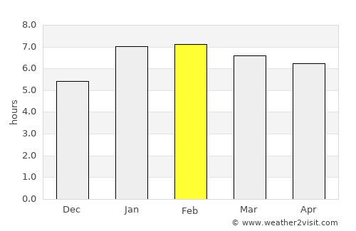 Montanha average rain in February
