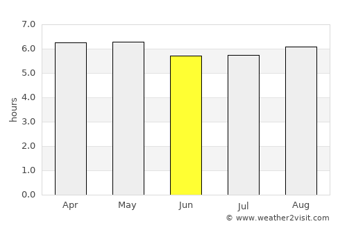 Montanha average rain in June