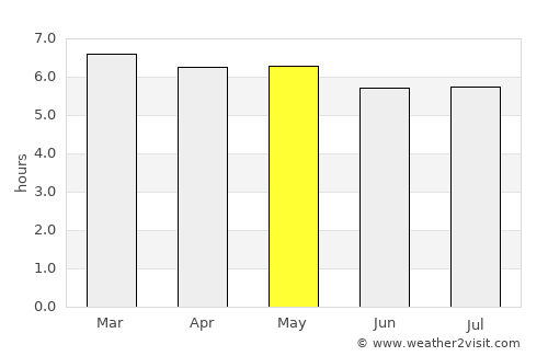 Montanha average rain in May