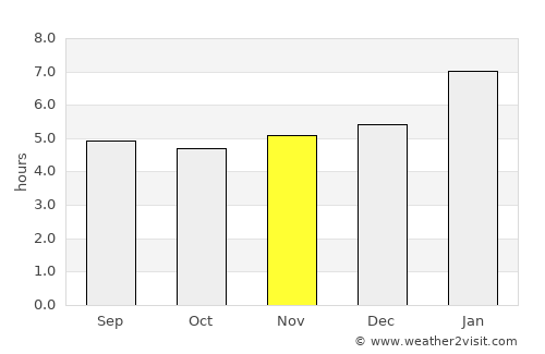 Montanha average rain in November