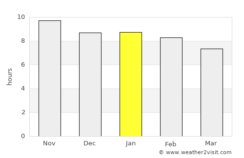 Montanhas average rain in January