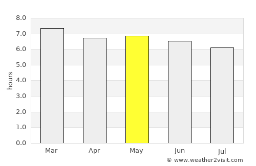 Montanhas average rain in May