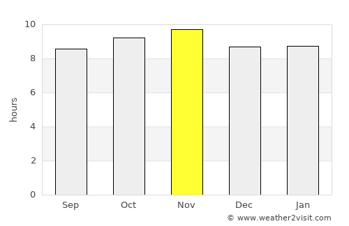 Montanhas average rain in November
