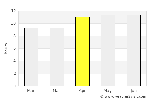 Montara average rain in April