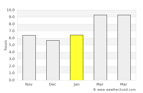 Montara average rain in January