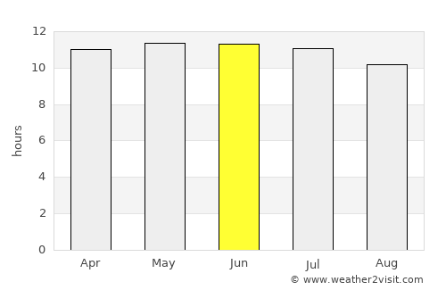 Montara average rain in June