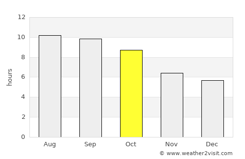 Montara average rain in October