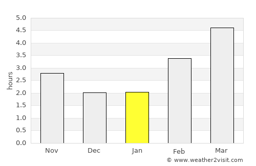 Montargis average rain in January