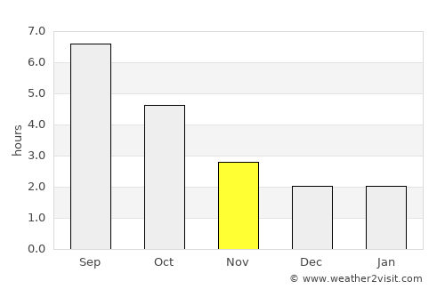 Montargis average rain in November