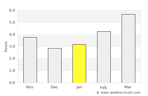 Montauban average rain in January