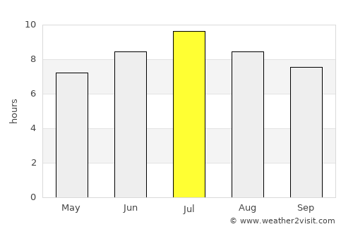 Montauban average rain in July