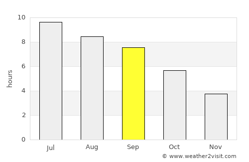Montauban average rain in September