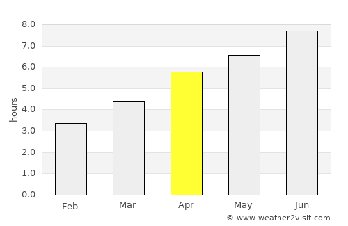 Montbéliard average rain in April