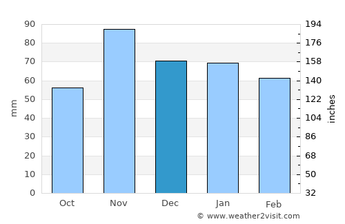 Montbéliard average rain in December