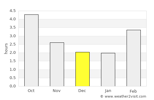 Montbéliard average rain in December