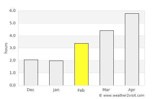 Montbéliard average rain in February