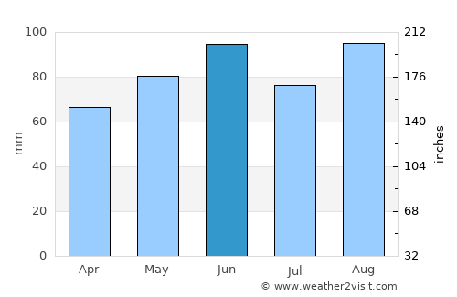 Montbéliard average rain in June