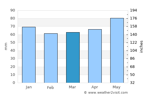 Montbéliard average rain in March