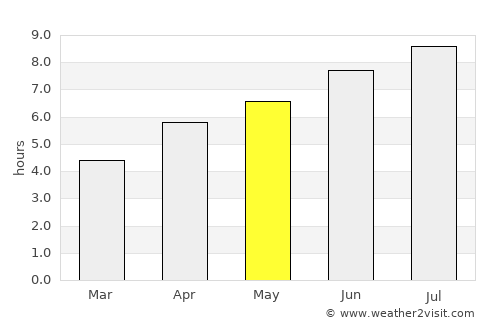 Montbéliard average rain in May
