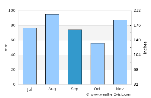 Montbéliard average rain in September