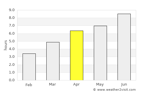 Montceau-les-Mines average rain in April