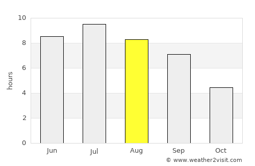 Montceau-les-Mines average rain in August