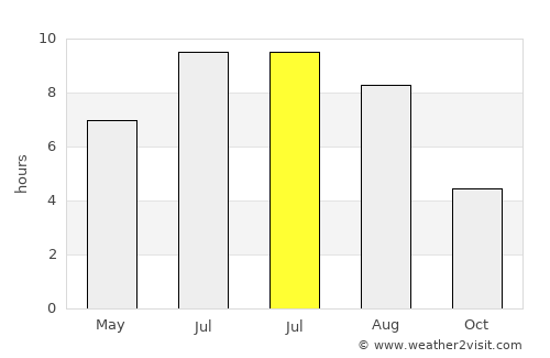 Montceau-les-Mines average rain in July