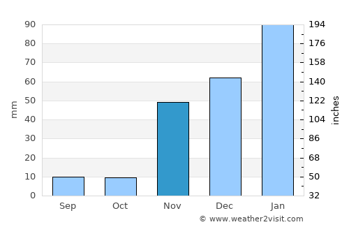 Montclair average rain in November