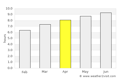 Montclair average rain in April