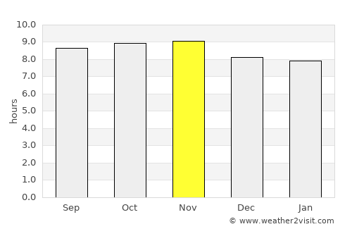 Monte Alegre average rain in November