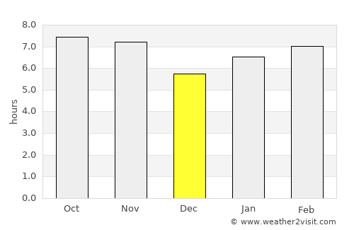 Monte Alegre de Minas average rain in December