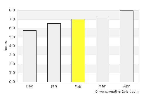 Monte Alegre de Minas average rain in February