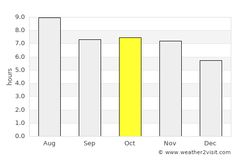 Monte Alegre de Minas average rain in October