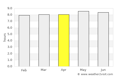 Monte Azul average rain in April