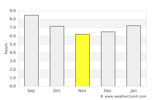 Monte Azul average rain in November