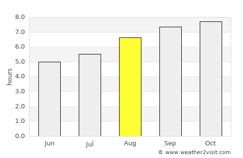 Monte Buey average rain in August