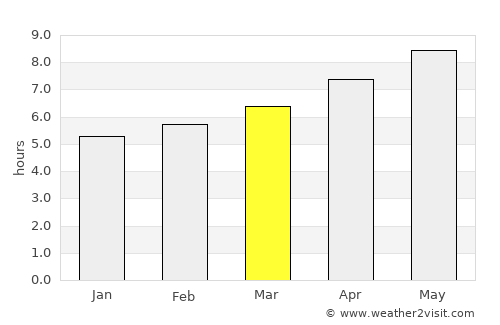 Monte-Carlo average rain in March