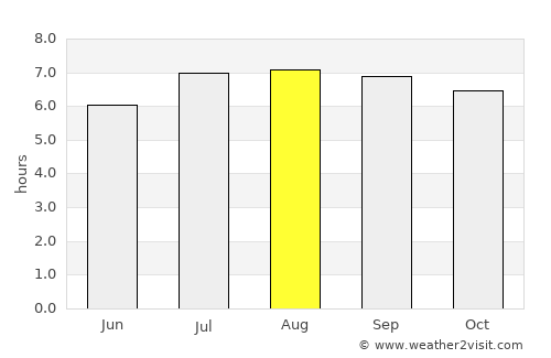 Monte Carmelo average rain in August