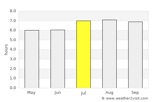 Monte Carmelo average rain in July