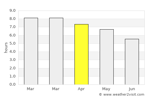 Monte Caseros average rain in April