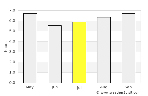 Monte Caseros average rain in July