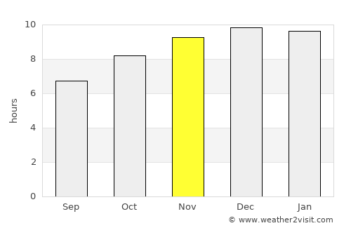 Monte Caseros average rain in November