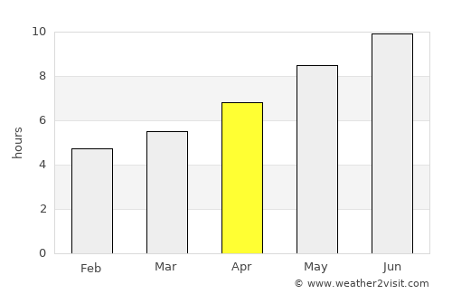 Monte di Procida average rain in April