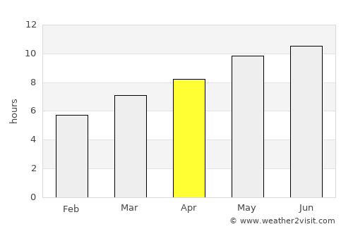 Monte Estoril average rain in April
